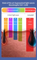 MLAY T14 Epilator Laser Hair Removal Machine IPL ICE Hair Removal Home Laser Epilator Replaceable Lens For Women Men Painless